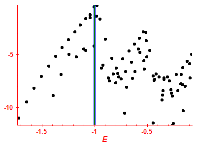 Strength function log